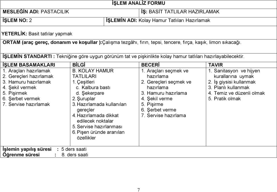 İŞLEM BASAMAKLARI BİLGİ BECERİ TAVIR 1. Araçları 2. Gereçleri 3. Hamuru 4. Şekil vermek 5. Pişirmek 6. Şerbet vermek 7. Servise İşlemin yapılış süresi : 5 ders saati Öğrenme süresi : 8. ders saati B.