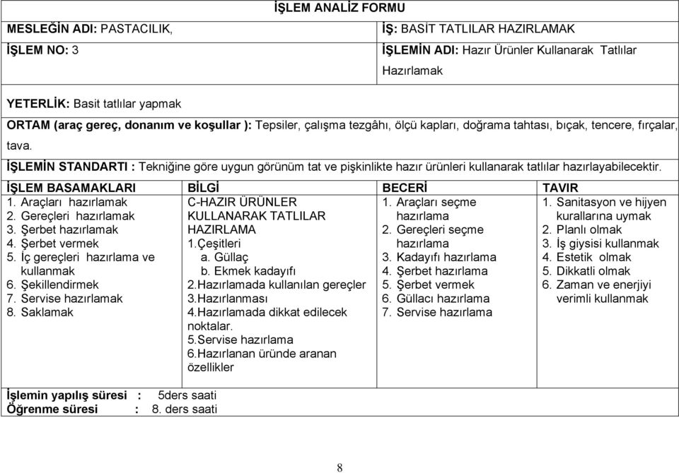 İŞLEMİN STANDARTI : Tekniğine göre uygun görünüm tat ve pişkinlikte hazır ürünleri kullanarak tatlılar hazırlayabilecektir. İŞLEM BASAMAKLARI BİLGİ BECERİ TAVIR 1. Araçları 2. Gereçleri 3. Şerbet 4.