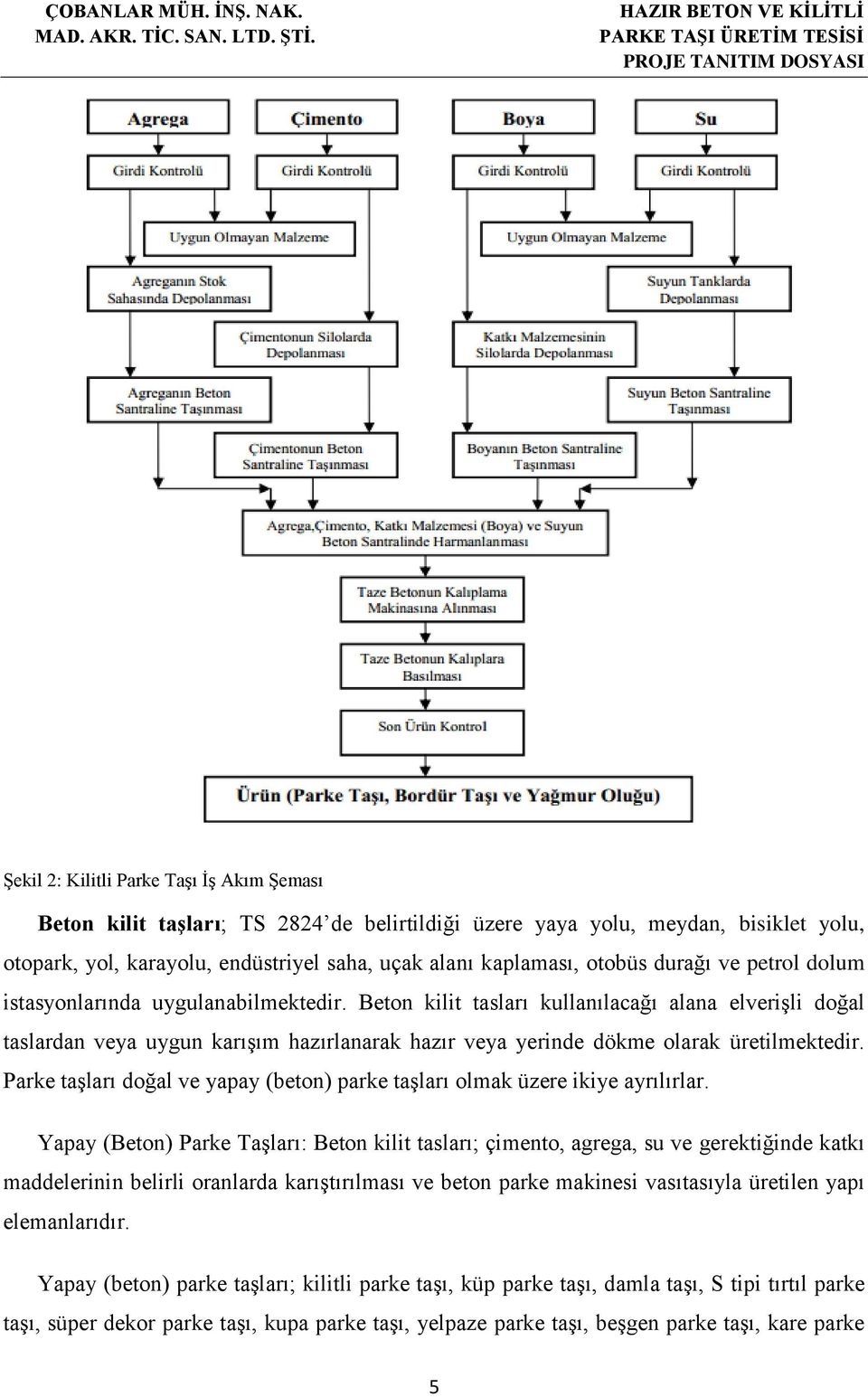 Beton kilit tasları kullanılacağı alana elverişli doğal taslardan veya uygun karışım hazırlanarak hazır veya yerinde dökme olarak üretilmektedir.