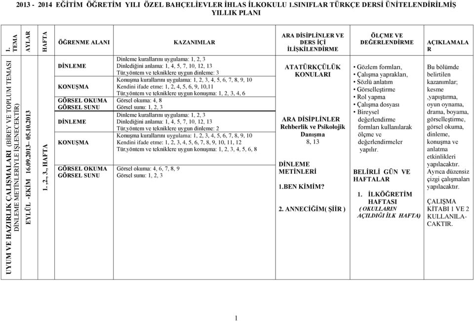 tekniklere uygun konuşma: 1, 2, 3, 4, 6 Görsel okuma: 4, 8 Görsel sunu: 1, 2, 3 Dinlediğini anlama: 1, 4, 5, 7, 10, 12, 13 Tür,yöntem ve tekniklere uygun dinleme: 2 Tür,yöntem ve tekniklere uygun