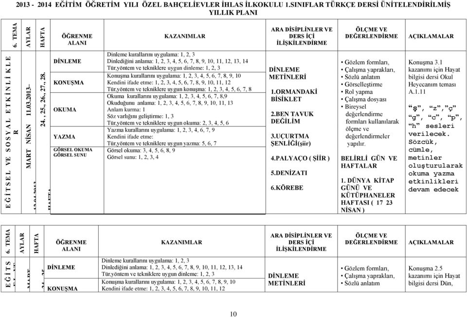 TEMA Okuma kurallarını uygulama: 1, 2, 3, 4, 5, 6, 7, 8,9 Okuduğunu anlama: 1, 2, 3, 4, 5, 6, 7, 8, 9, 10, 11, 13 Tür,yöntem ve tekniklere uygun okuma: 2, 3, 4, 5, 6 Yazma kurallarını uygulama: 1, 2,