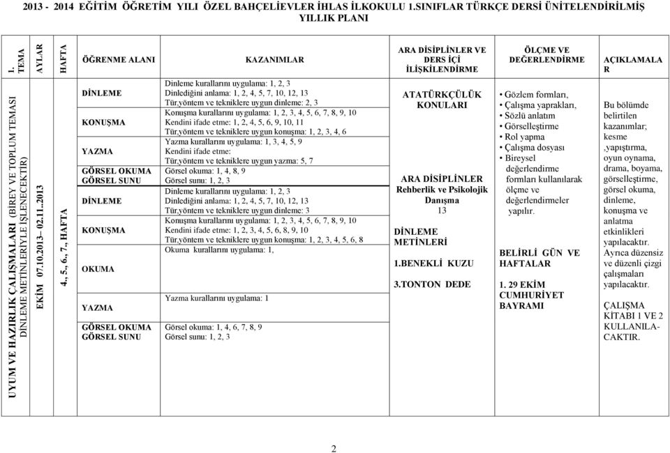 ve tekniklere uygun konuşma: 1, 2, 3, 4, 6 Yazma kurallarını uygulama: 1, 3, 4, 5, 9 Tür,yöntem ve tekniklere uygun yazma: 5, 7 Görsel okuma: 1, 4, 8, 9 Görsel sunu: 1, 2, 3 Dinlediğini anlama: 1, 2,