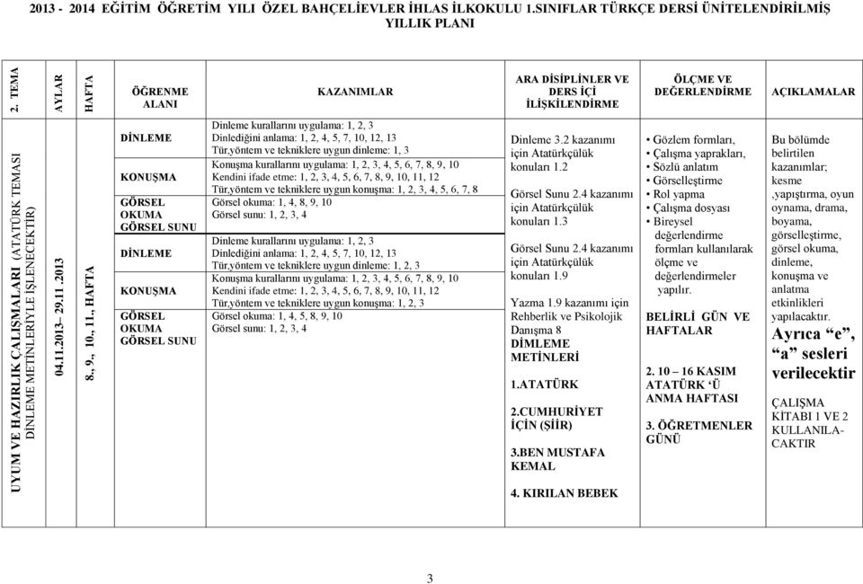 5, 7, 10, 12, 13 Tür,yöntem ve tekniklere uygun konuşma: 1, 2, 3 Görsel okuma: 1, 4, 5, 8, 9, 10 Dinleme 3.2 kazanımı için Atatürkçülük konuları 1.2 Görsel Sunu 2.