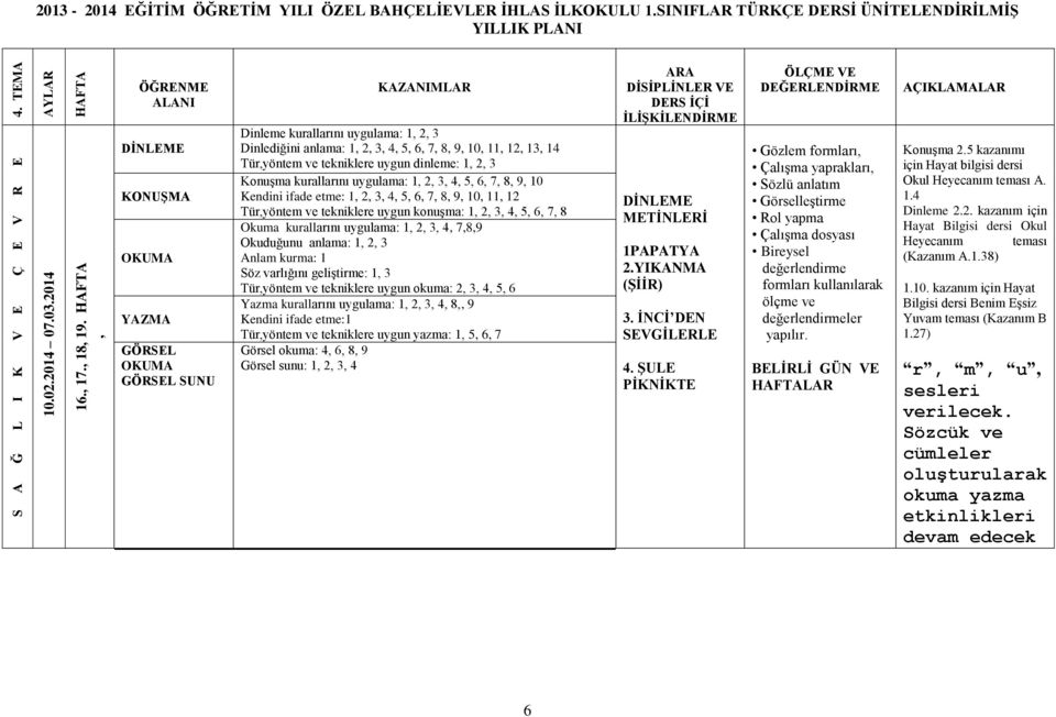 Tür,yöntem ve tekniklere uygun yazma: 1, 5, 6, 7 Görsel okuma: 4, 6, 8, 9 ARA DİSİPLİNLER VE 1PAPATYA 2.YIKANMA (ŞİİR) 3. İNCİ DEN SEVGİLERLE 4. ŞULE PİKNİKTE ler LAR Konuşma 2.