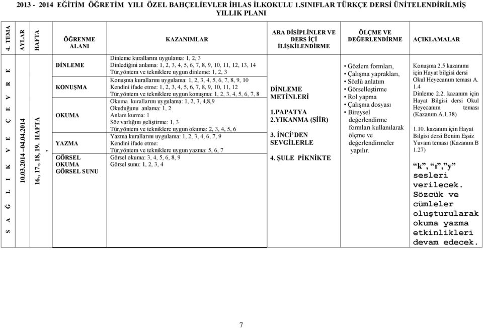 Tür,yöntem ve tekniklere uygun yazma: 5, 6, 7 Görsel okuma: 3, 4, 5, 6, 8, 9 1.PAPATYA 2.YIKANMA (ŞİİR) 3. İNCİ DEN SEVGİLERLE 4. ŞULE PİKNİKTE ler Konuşma 2.