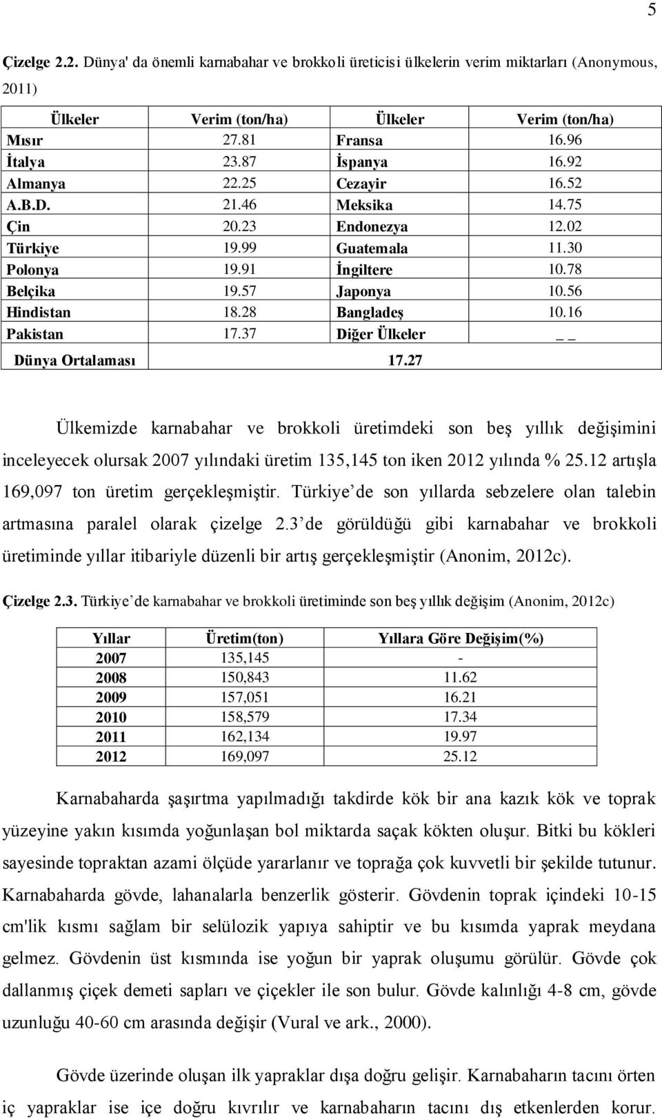 28 Bangladeş 10.16 Pakistan 17.37 Diğer Ülkeler Dünya Ortalaması 17.