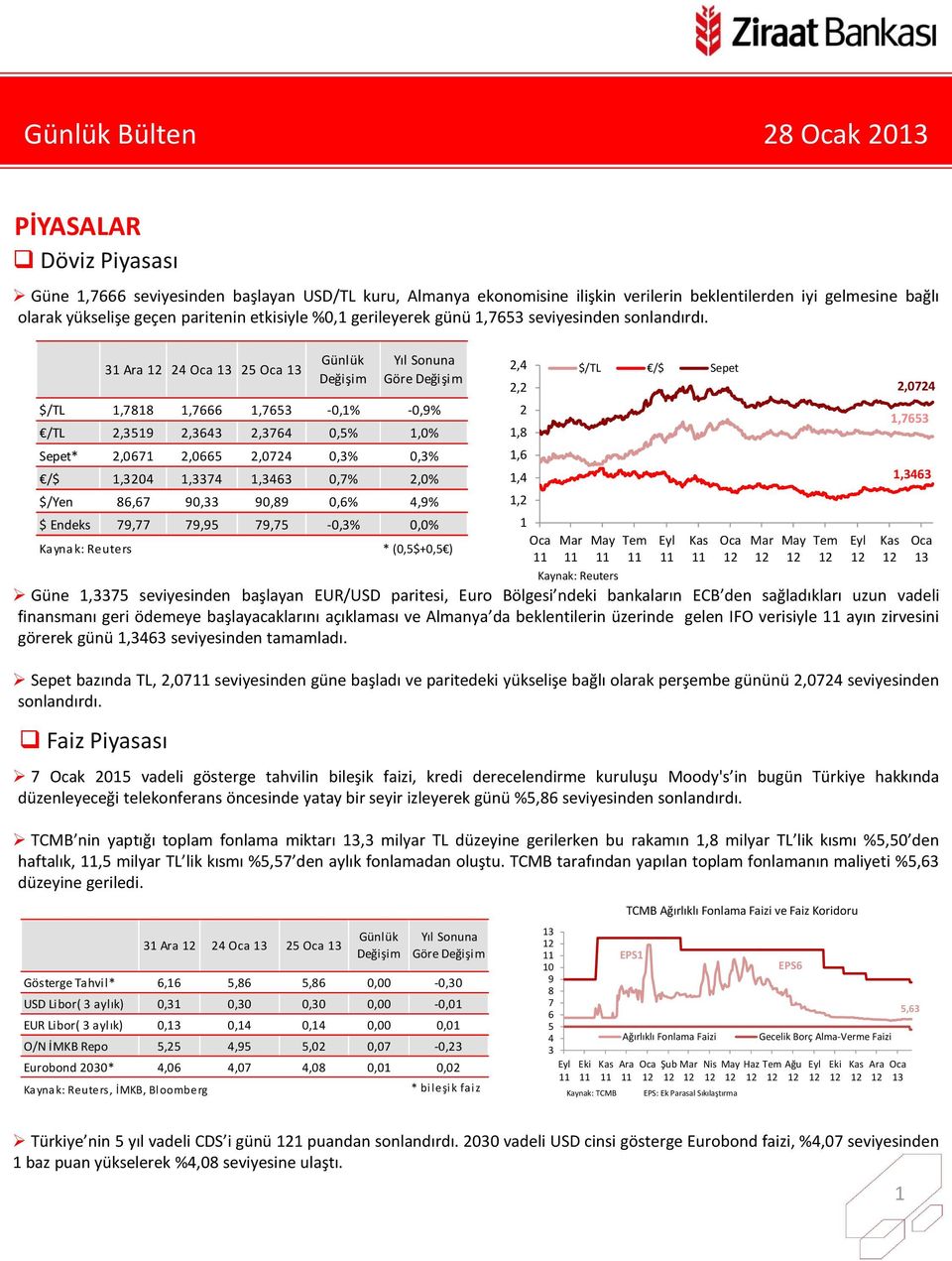 Güne 1,3375 seviyesinden başlayan EUR/USD paritesi, Euro Bölgesi ndeki bankaların ECB den sağladıkları uzun vadeli finansmanı geri ödemeye başlayacaklarını açıklaması ve Almanya da beklentilerin