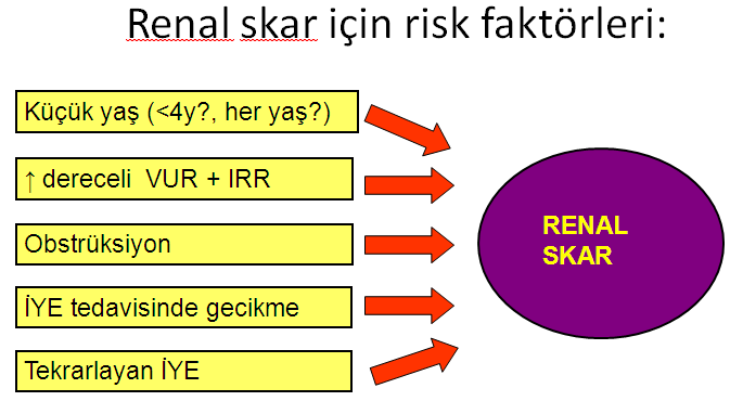 Amaç Anti-bakteriyel profilaksi İYE atağını ve sonucu olabilen renal skarı önlemek VUR