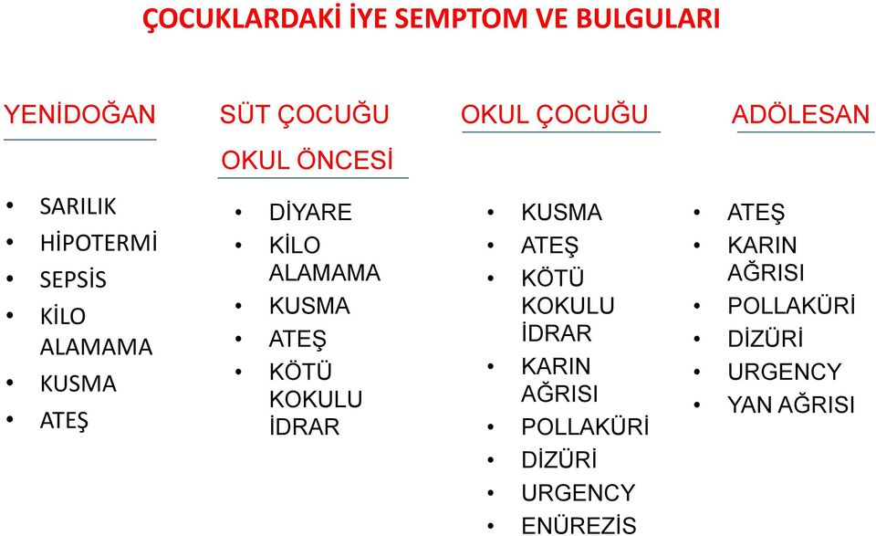 ALAMAMA KUSMA ATEŞ KÖTÜ KOKULU İDRAR KUSMA ATEŞ KÖTÜ KOKULU İDRAR KARIN AĞRISI