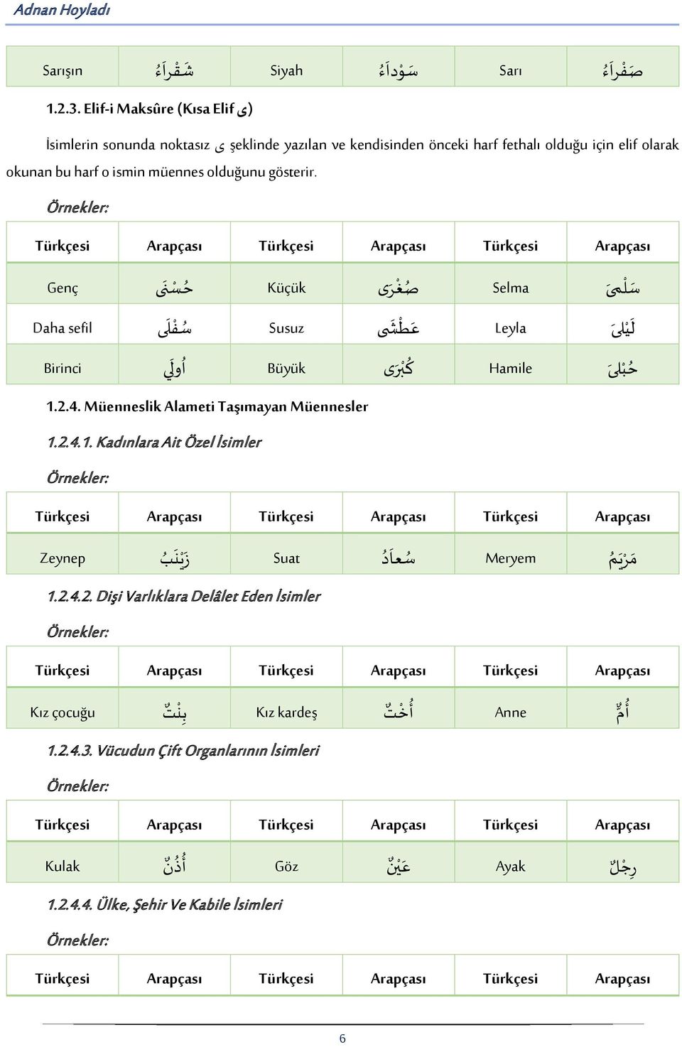 okunan bu harf o ismin müennes olduğunu gösterir. Genç ح س ى Küçük ح س ص غ ر ى Selma ص س ل ى Daha sefil س ف Susuz ىى عط Leyla ل ي Birinci او Büyük ك ى Hamile ح ب ك 1.2.4.