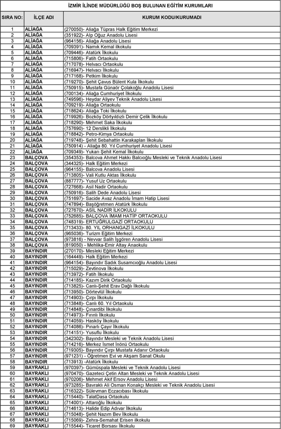 Helvacı İlkokulu 9 ALİAĞA (717168)- Petkim İlkokulu 10 ALİAĞA (719270)- Şehit Çavus Bülent Kula İlkokulu 11 ALİAĞA (750915)- Mustafa Günaör Çolakoğlu Anadolu Lisesi 12 ALİAĞA (700134)- Aliağa