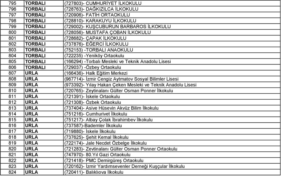 -Yeniköy Ortaokulu 805 TORBALI (166294) -Torbalı Mesleki ve Teknik Anadolu Lisesi 806 TORBALI (729037) -Özbey Ortaokulu 807 URLA (166436)- Halk Eğitim Merkezi 808 URLA (967714)- İzmir Cengiz Aytmatov