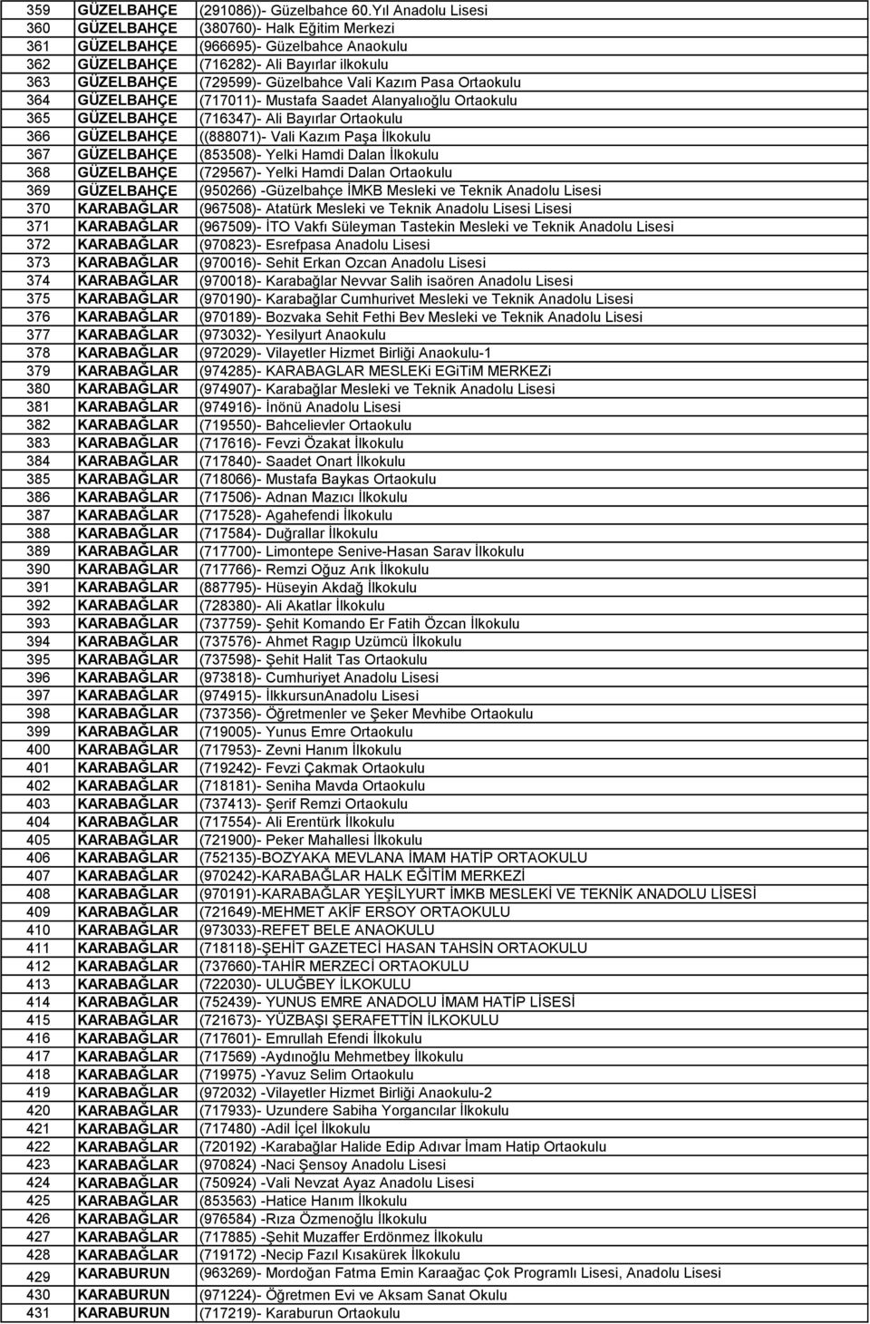 Kazım Pasa Ortaokulu 364 GÜZELBAHÇE (717011)- Mustafa Saadet Alanyalıoğlu Ortaokulu 365 GÜZELBAHÇE (716347)- Ali Bayırlar Ortaokulu 366 GÜZELBAHÇE ((888071)- Vali Kazım Paşa İlkokulu 367 GÜZELBAHÇE