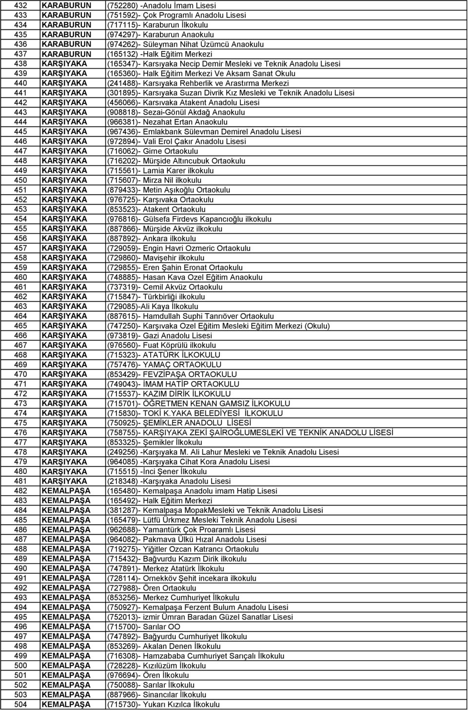 Merkezi Ve Aksam Sanat Okulu 440 KARŞIYAKA (241488)- Karsıyaka Rehberlik ve Arastırma Merkezi 441 KARŞIYAKA (301895)- Karsıyaka Suzan Divrik Kız Mesleki ve Teknik Anadolu Lisesi 442 KARŞIYAKA