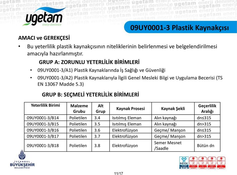 Madde 5.3) GRUP B: SEÇMELİ YETERLİLİK BİRİMLERİ Yeterlilik Birimi Malzeme Alt Geçerlilik Kaynak Prosesi Kaynak Şekli Grubu Grup Aralığı 09UY0001-3/B14 Polietilen 3.