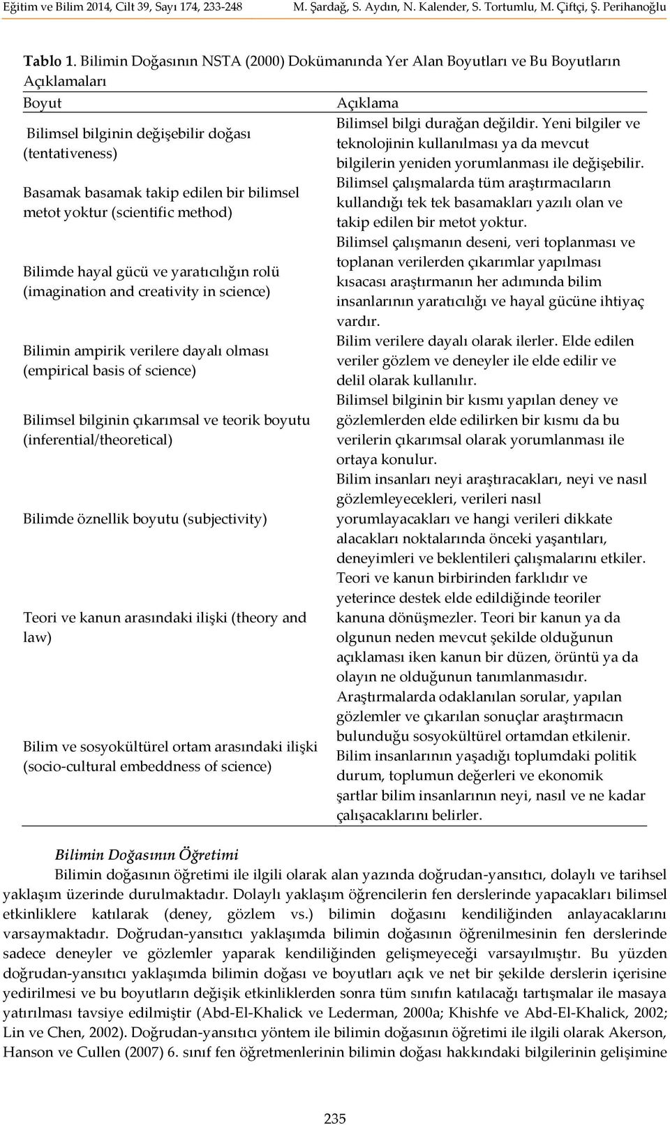 yoktur (scientific method) Bilimde hayal gücü ve yaratıcılığın rolü (imagination and creativity in science) Bilimin ampirik verilere dayalı olması (empirical basis of science) Bilimsel bilginin