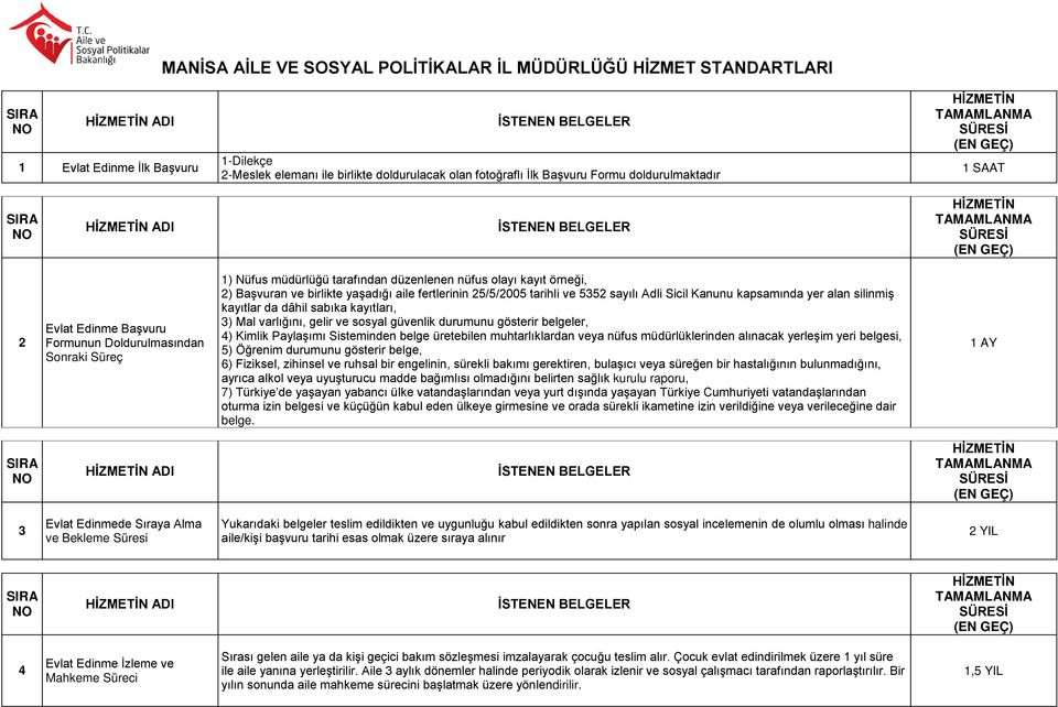 alan silinmiş kayıtlar da dâhil sabıka kayıtları, 3) Mal varlığını, gelir ve sosyal güvenlik durumunu gösterir belgeler, 4) Kimlik Paylaşımı Sisteminden belge üretebilen muhtarlıklardan veya nüfus