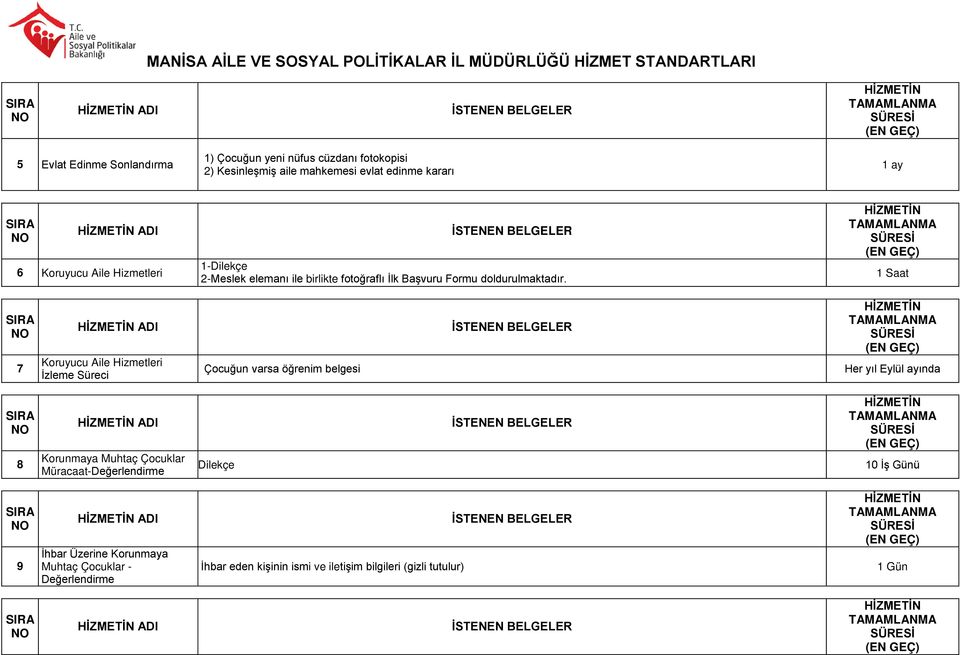 1 Saat 7 ADI Koruyucu Aile Hizmetleri İzleme Süreci Çocuğun varsa öğrenim belgesi Her yıl Eylül ayında 8 ADI Korunmaya Muhtaç Çocuklar