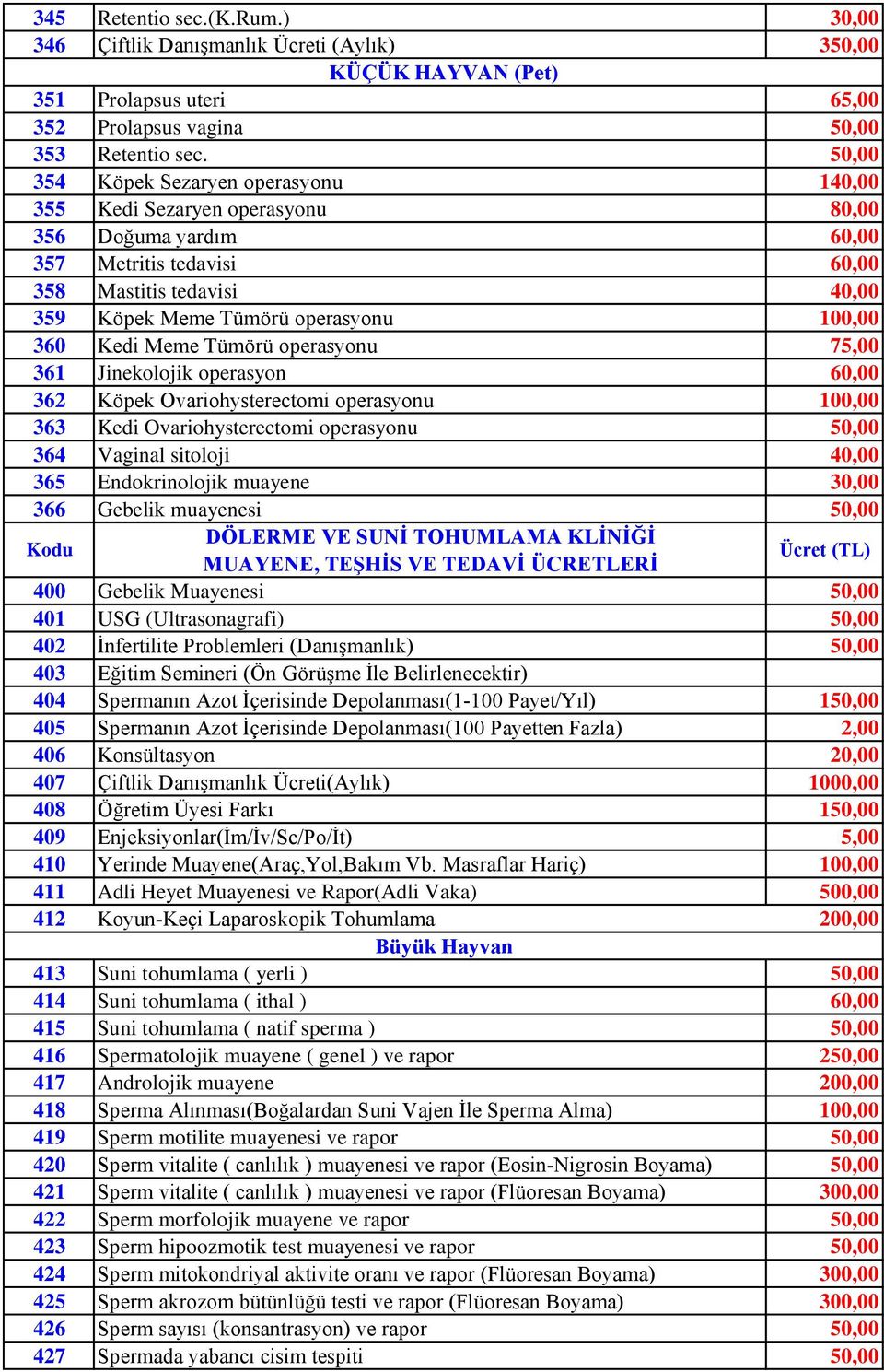 Jinekolojik operasyon 362 Köpek Ovariohysterectomi operasyonu 363 Kedi Ovariohysterectomi operasyonu 364 Vaginal sitoloji 365 Endokrinolojik muayene 366 Gebelik muayenesi DÖLERME VE SUNİ TOHUMLAMA