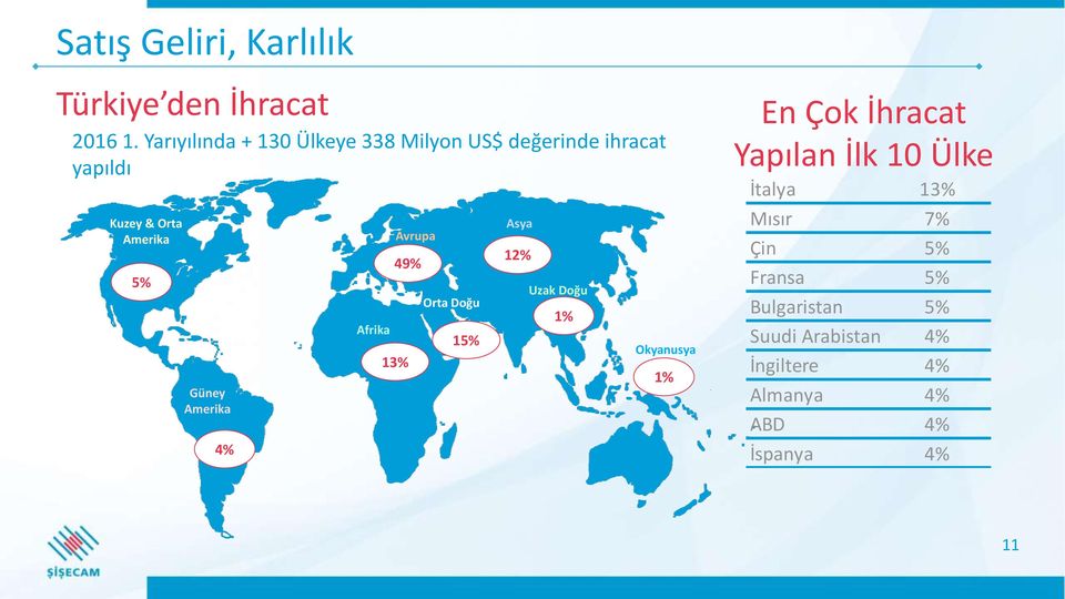 Güney Amerika 4% Afrika 49% 13% Avrupa Orta Doğu 15% Asya 12% Uzak Doğu 1% Okyanusya 1% En Çok