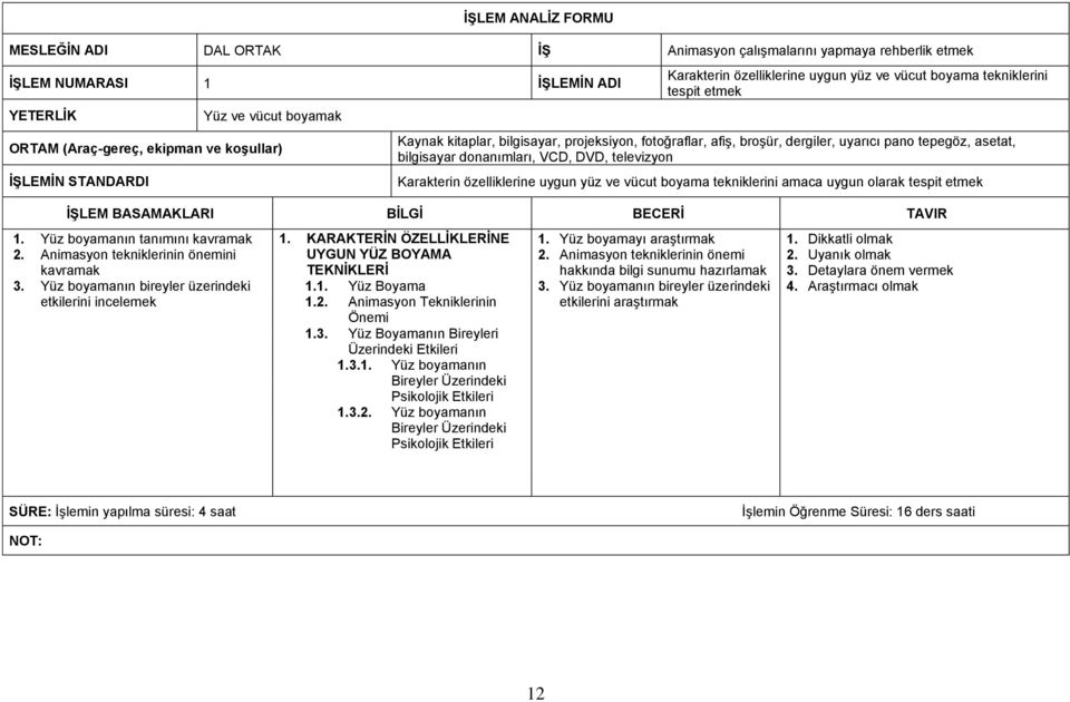 bilgisayar donanımları, VCD, DVD, televizyon Karakterin özelliklerine uygun yüz ve vücut boyama tekniklerini amaca uygun olarak tespit etmek İŞLEM BASAMAKLARI BİLGİ BECERİ TAVIR 1.