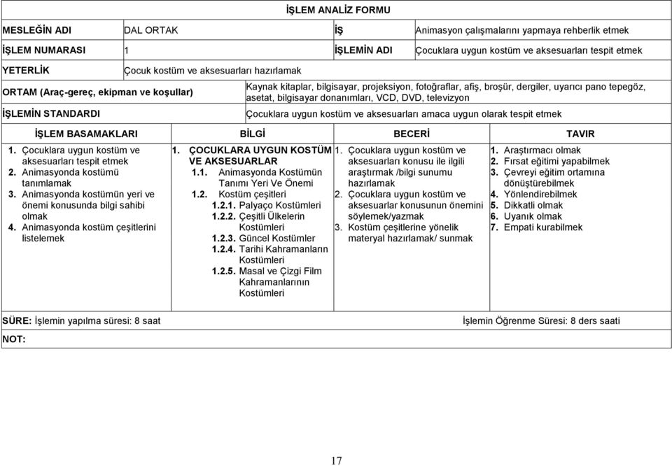 asetat, bilgisayar donanımları, VCD, DVD, televizyon Çocuklara uygun kostüm ve aksesuarları amaca uygun olarak tespit etmek İŞLEM BASAMAKLARI BİLGİ BECERİ TAVIR 1.