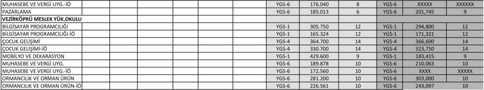 700 14 YGS-4 366,600 14 ÇOCUK GELİŞİMİ-İÖ YGS-4 330.700 14 YGS-4 323,750 14 MOBİLYO VE DEKARASYON YGS-1 429.600 9 YGS-1 183,415 9 MUHASEBE VE VERGİ UYG.