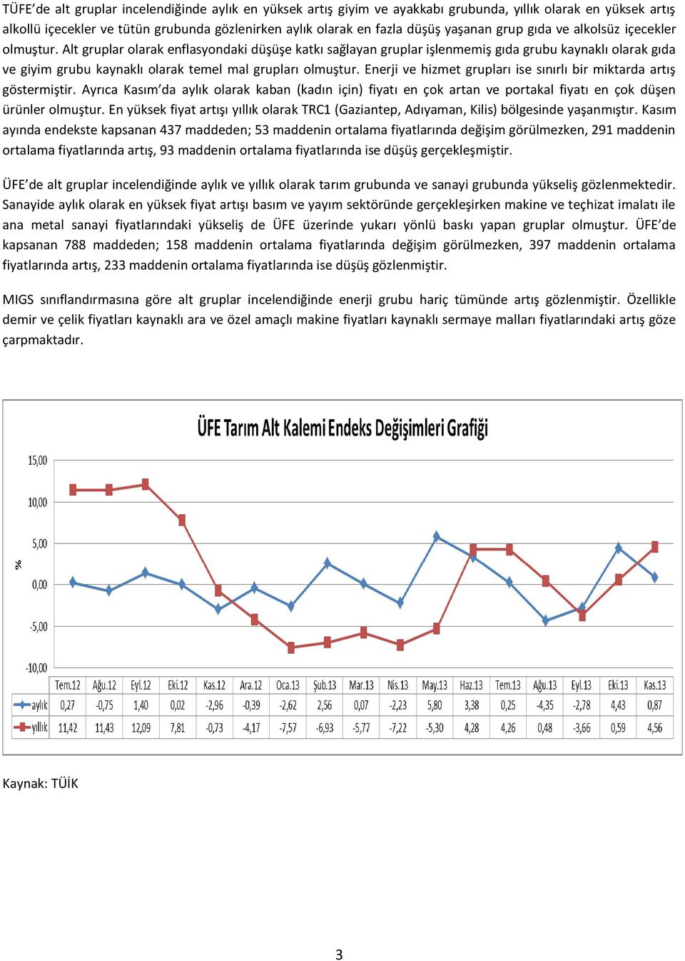 Alt gruplar olarak enflasyondaki düşüşe katkı sağlayan gruplar işlenmemiş gıda grubu kaynaklı olarak gıda ve giyim grubu kaynaklı olarak temel mal grupları olmuştur.