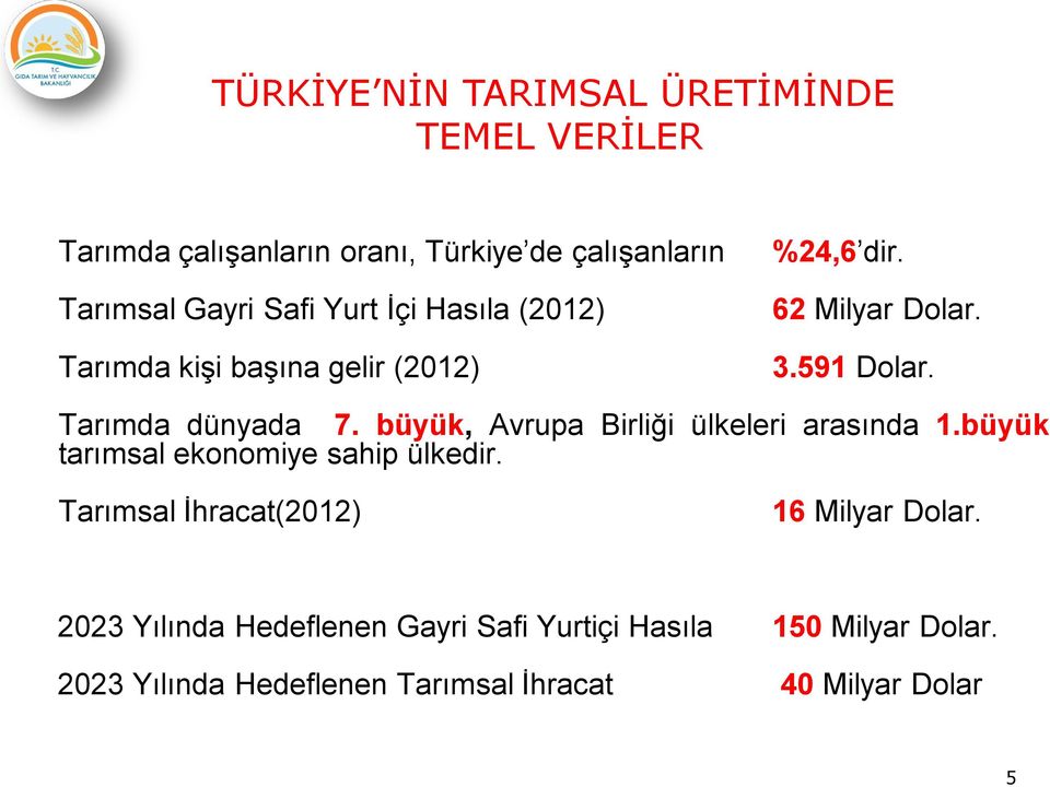 büyük, Avrupa Birliği ülkeleri arasında 1.büyük tarımsal ekonomiye sahip ülkedir. Tarımsal İhracat(2012) 16 Milyar Dolar.