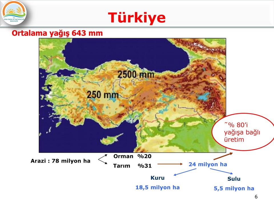 ha Orman %20 Tarım %31 24 milyon ha