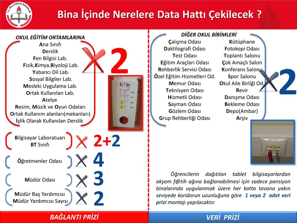 Atelye Resim, Müzik ve Oyun Odaları Ortak Kullanım alanları(mekanları) İşlik Olarak Kullanılan Derslik 2 DİĞER OKUL BİRİMLERİ Çalışma Odası Daktilografi Odası Test Odası Eğitim Araçları Odası