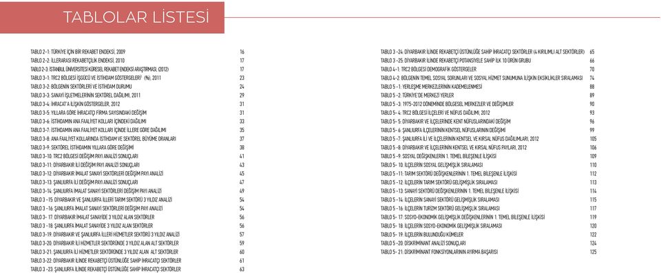 İHRACAT A İLİŞKİN GÖSTERGELER, 2012 31 TABLO 3-5: YILLARA GÖRE İHRACATÇI FİRMA SAYISINDAKİ DEĞİŞİM 31 TABLO 3-6: İSTİHDAMIN ANA FAALİYET KOLLARI İÇİNDEKİ DAĞILIMI 33 TABLO 3-7: İSTİHDAMIN ANA