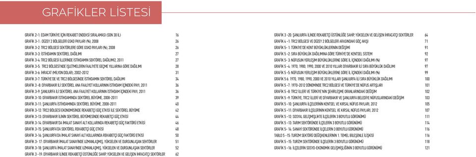 YILLARINA GÖRE DAĞILIMI 28 GRAFİK 3-6: İHRACAT (MİLYON DOLAR), 2002-2012 31 GRAFİK 3-7: TÜRKİYE DE VE TRC2 BÖLGESİNDE İSTİHDAMIN SEKTÖREL DAĞILIMI 34 GRAFİK 3-8: DİYARBAKIR İLİ SEKTÖREL ANA FAALİYET