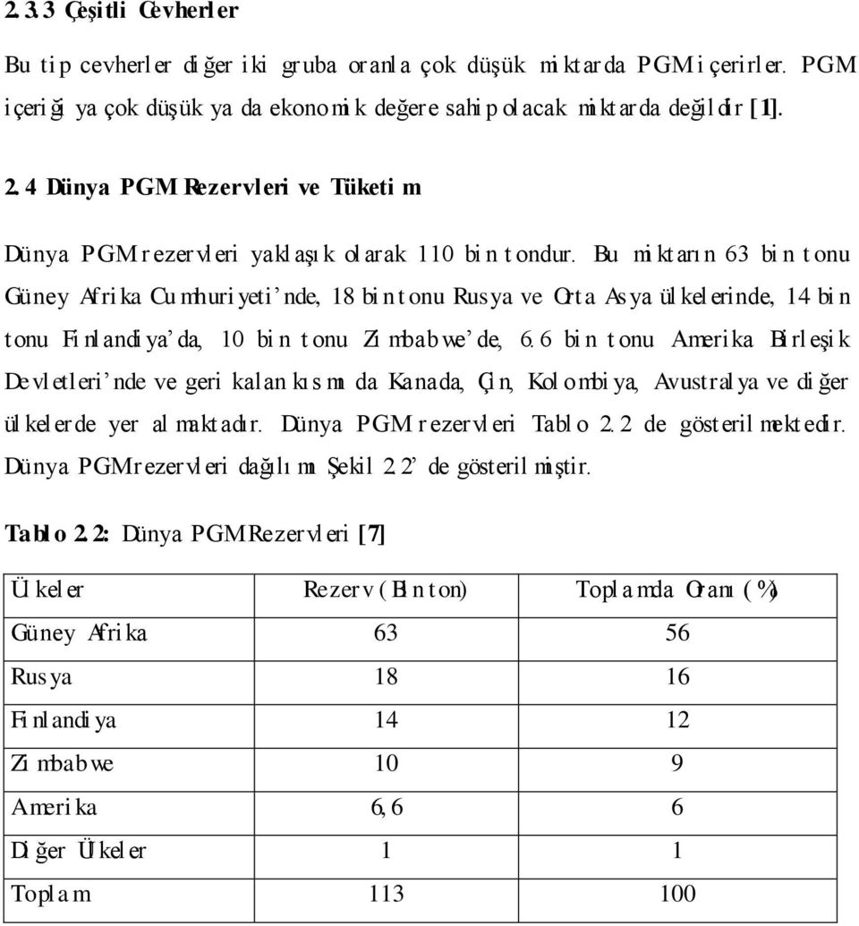 Bu mi kt arı n 63 bi n t onu Güney Afri ka Cu mhuri yeti nde, 18 bi n t onu Rusya ve Ort a As ya ül kelerinde, 14 bi n tonu Fi nl andi ya da, 10 bi n t onu Zi mbabwe de, 6.