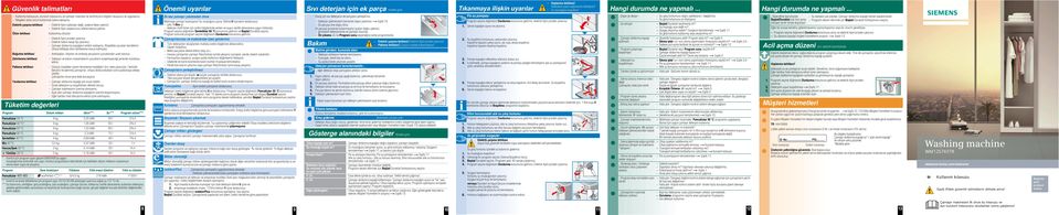 Elektrik fiini sadece kuru ellerle takınız/çekiniz. Kullanılmı cihazlar: Elektrik fiini prizden çıkarınız. Elektrik hattını kesip fii çıkartınız. Çamaır doldurma kapaının kilidini saklayınız.