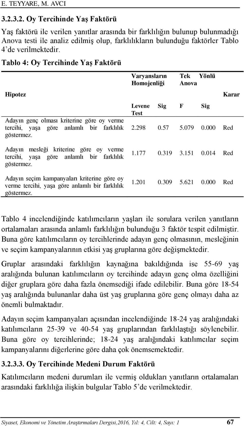 verilmektedir. Tablo 4: Oy Tercihinde Yaş Faktörü Hipotez Adayın genç olması kriterine göre oy verme tercihi, yaşa göre anlamlı bir farklılık göstermez.