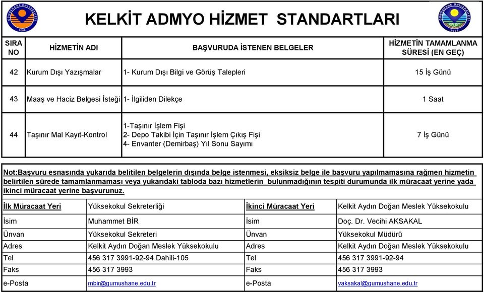 rağmen hizmetin belirtilen sürede tamamlanmaması veya yukarıdaki tabloda bazı hizmetlerin bulunmadığının tespiti durumunda ilk müracaat yerine yada ikinci müracaat yerine başvurunuz.