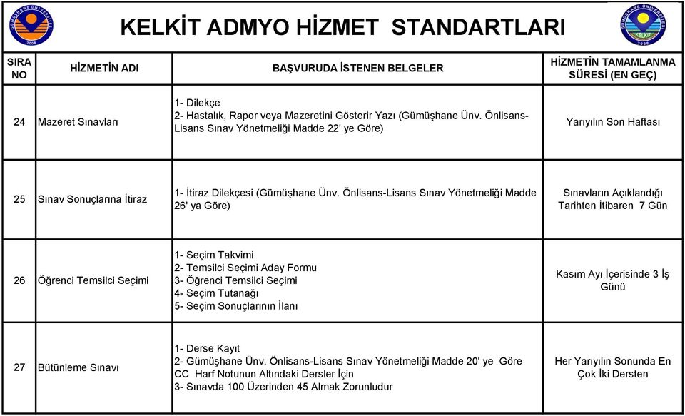 Önlisans-Lisans Sınav Yönetmeliği Madde 26' ya Göre) Sınavların Açıklandığı Tarihten İtibaren 7 Gün 26 Öğrenci Temsilci Seçimi 1- Seçim Takvimi 2- Temsilci Seçimi Aday Formu 3- Öğrenci