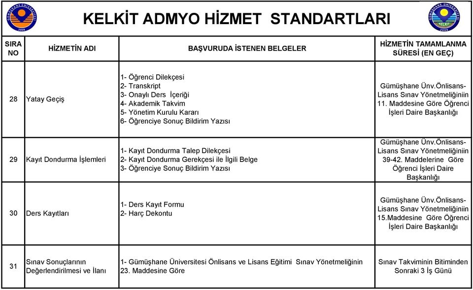 Maddesine Göre Öğrenci İşleri Daire Başkanlığı 29 Kayıt Dondurma İşlemleri 1- Kayıt Dondurma Talep Dilekçesi 2- Kayıt Dondurma Gerekçesi ile İlgili Belge 3- Öğrenciye Sonuç Bildirim Yazısı Gümüşhane