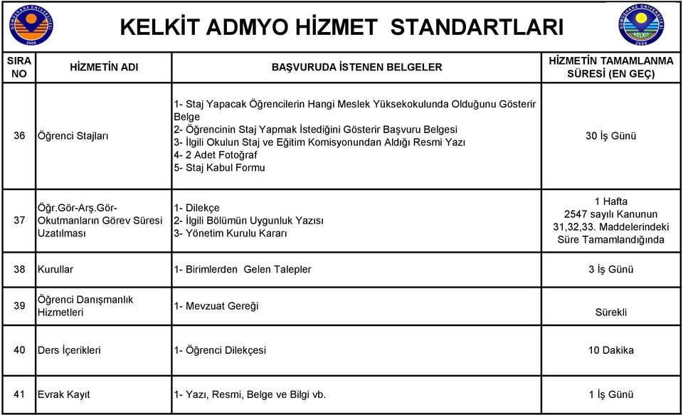 Gör- Okutmanların Görev Süresi Uzatılması 1- Dilekçe 2- İlgili Bölümün Uygunluk Yazısı 3- Yönetim Kurulu Kararı 1 Hafta 2547 sayılı Kanunun 31,32,33.