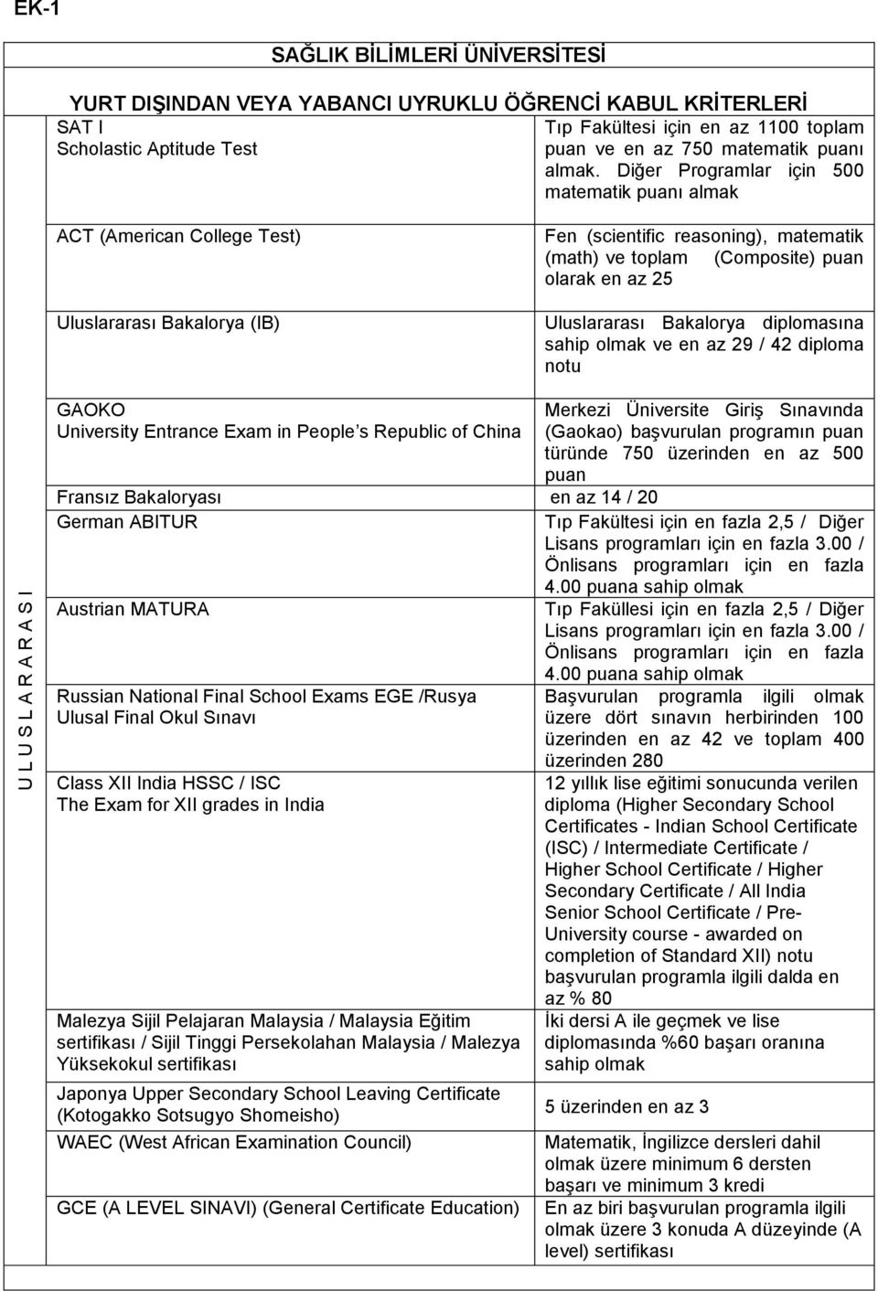 Diğer Programlar için 500 matematik puanı almak ACT (American College Test) Uluslararası Bakalorya (IB) Fen (scientific reasoning), matematik (math) ve toplam (Composite) puan olarak en az 25