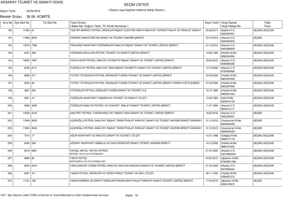 10.2010 Aksaray V.D. SEÇME+SEÇİLME - 8400380656 6247 399 TORAMAN OĞULLARI PETROL TİCARET VE SANAYİ LİMİTED ŞİRKETİ 19.06.1995 Ortaköy M.Md.
