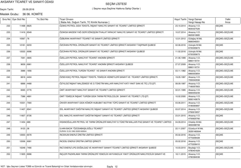 07.2014 Aksaray V.D. SEÇME+SEÇİLME - 6620810885 10567 78 ÖZBURAK AKARYAKIT TİCARET VE SANAYİ LİMİTED ŞİRKETİ 12.01.2012 Gülağaç M.Md.