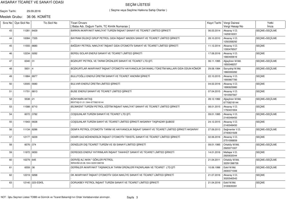 12.2014 Aksaray V.D. SEÇME - 1300476507 12234 9282 BERSU SOLAR ENERJİ SANAYİ VE TİCARET LİMİTED ŞİRKETİ 17.08.2016 Aksaray V.D. SEÇME - 1660400616 6340 31 BOZKURT PETROL VE TARIM ÜRÜNLERİ SANAYİ VE TİCARET LTD.