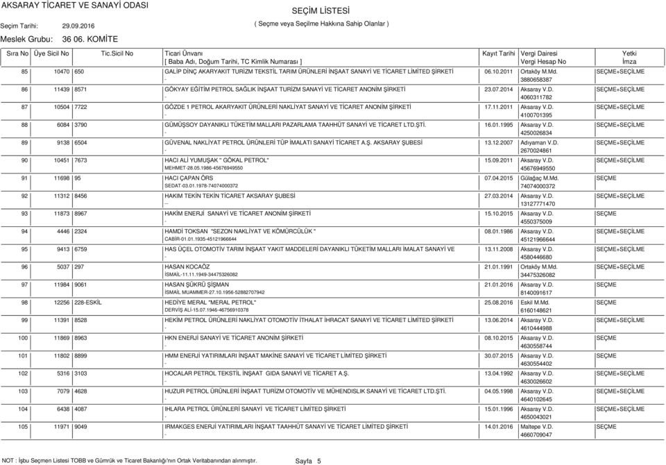 SEÇME+SEÇİLME - 4060311782 10504 7722 GÖZDE 1 PETROL AKARYAKIT ÜRÜNLERİ NAKLİYAT SANAYİ VE TİCARET ANONİM ŞİRKETİ 17.11.2011 Aksaray V.D. SEÇME+SEÇİLME - 4100701395 6084 3790 GÜMÜŞSOY DAYANIKLI TÜKETİM MALLARI PAZARLAMA TAAHHÜT SANAYİ VE TİCARET LTD.