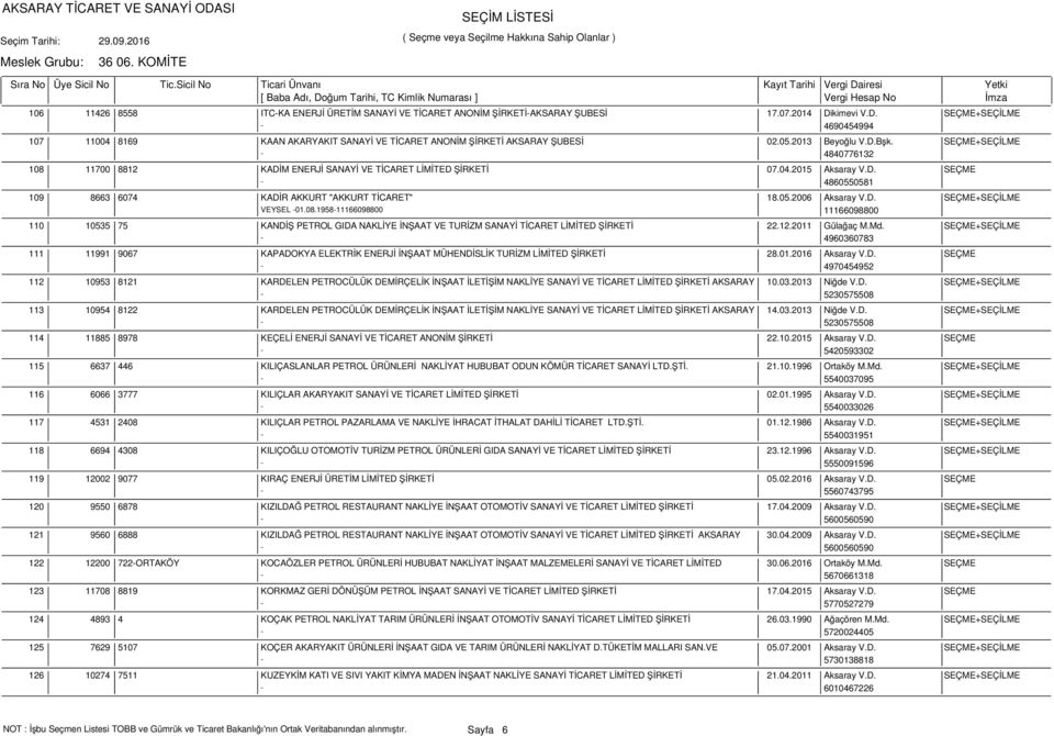 SEÇME+SEÇİLME - 4840776132 11700 8812 KADİM ENERJİ SANAYİ VE TİCARET LİMİTED ŞİRKETİ 07.04.2015 Aksaray V.D. SEÇME - 4860550581 8663 6074 KADİR AKKURT "AKKURT TİCARET" 18.05.2006 Aksaray V.D. SEÇME+SEÇİLME VEYSEL -01.