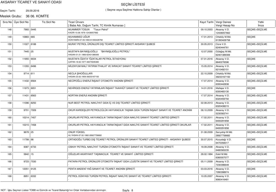 1993-61393428758 61393428758 11027 8188 MURAT PETROL ÜRÜNLERİ DIŞ TİCARET LİMİTED ŞİRKETİ AKSARAY ŞUBESİ 30.05.2013 Cizre V.D. SEÇME+SEÇİLME - 6240444761 7445 25 MUSTAFA BAYMIŞLIOĞLU "BAYMIŞLIOĞLU PETROL" 12.