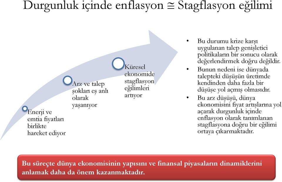 Bunun nedeni ise dünyada talepteki düşüşün üretimde kendinden daha fazla bir düşüşe yol açmış olmasıdır.