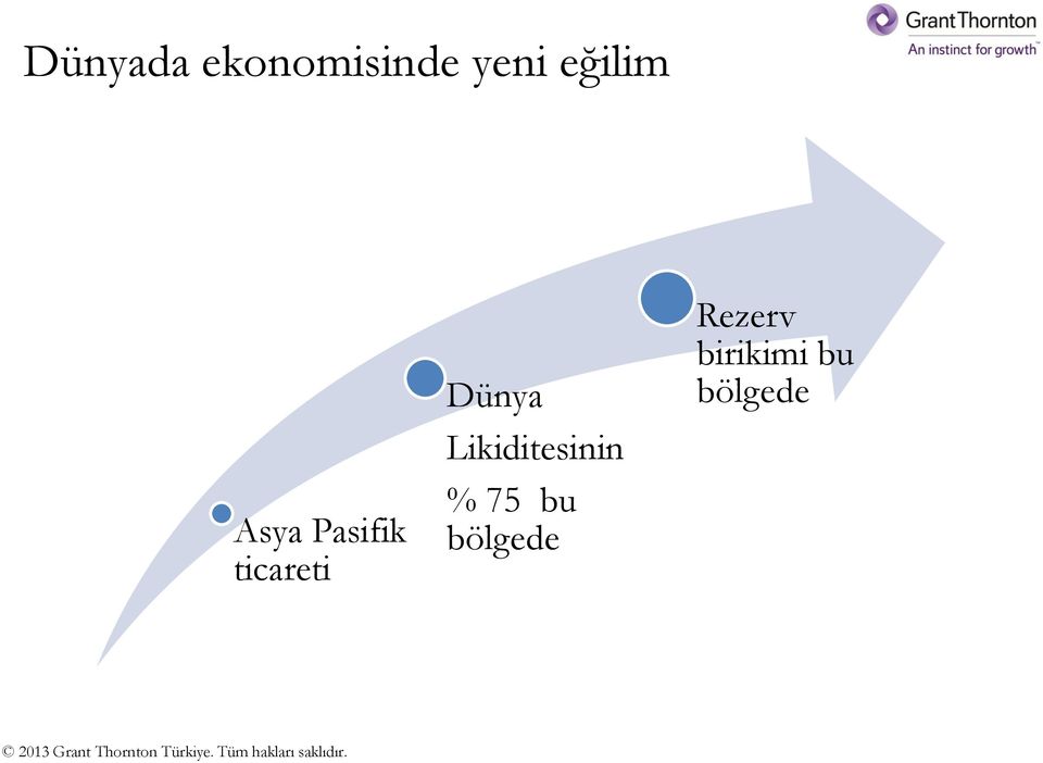 Dünya Likiditesinin % 75 bu