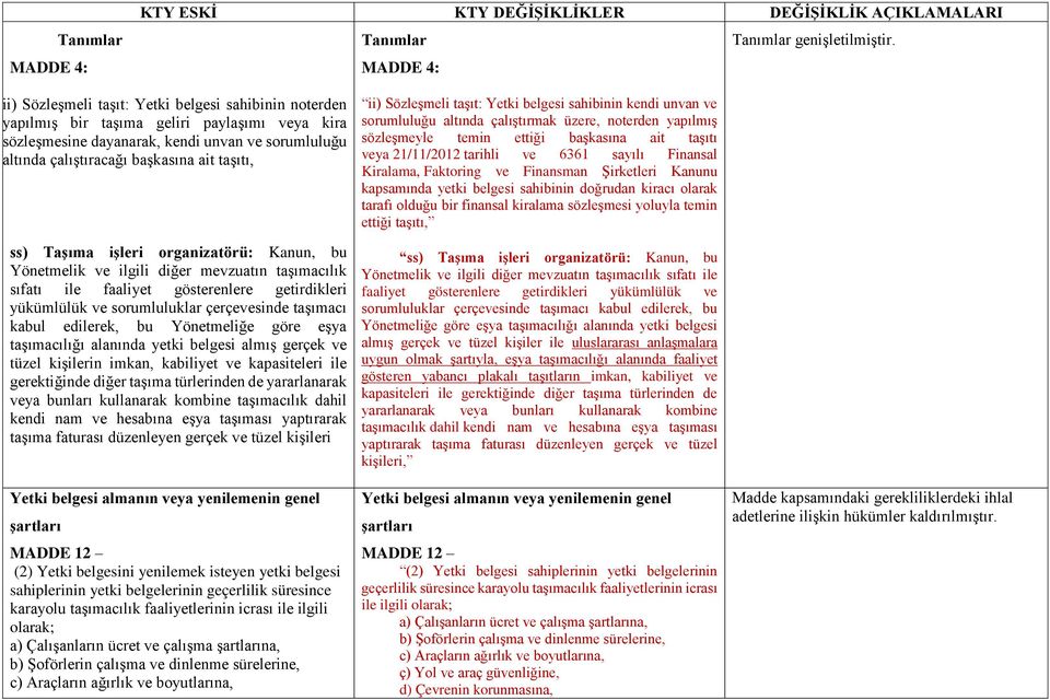 taşıtı, ss) Taşıma işleri organizatörü: Kanun, bu Yönetmelik ve ilgili diğer mevzuatın taşımacılık sıfatı ile faaliyet gösterenlere getirdikleri yükümlülük ve sorumluluklar çerçevesinde taşımacı